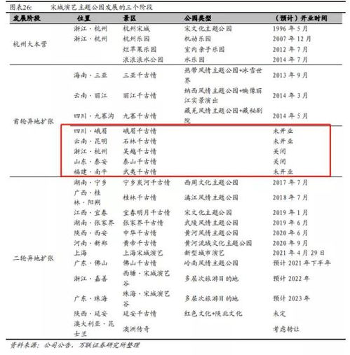 宋城演藝系列完結篇 演藝核心競爭力分析及未來展望——聚焦經營性演出與經紀業務