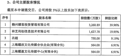 《安家》出品方沖擊A股 創始人系張萌丈夫，騰訊再獲投資利好