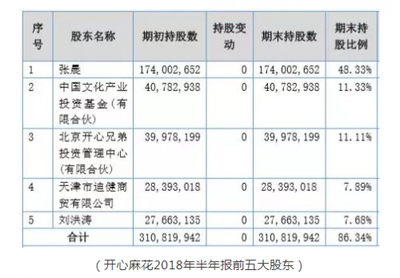 開心麻花宣布摘牌引爭議 股價(jià)高于回購價(jià)，經(jīng)營性演出與經(jīng)紀(jì)業(yè)務(wù)前景幾何？