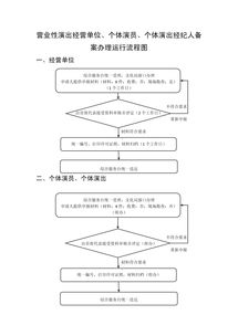 營業(yè)性演出經(jīng)營單位、個體演員與個體演出經(jīng)紀人的備案及經(jīng)營性演出經(jīng)紀業(yè)務解析