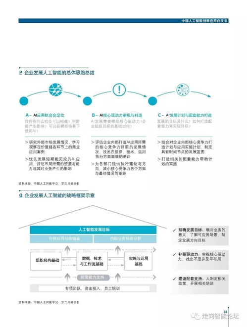 《羅蘭貝格中國人工智能創(chuàng)新應(yīng)用白皮書》解讀 人工智能應(yīng)用軟件開發(fā)的機遇、挑戰(zhàn)與路徑