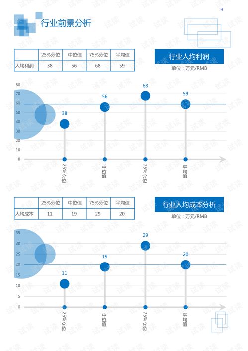 2020年中國居民商務(wù)服務(wù)人力資源行業(yè)市場調(diào)查報告與分析